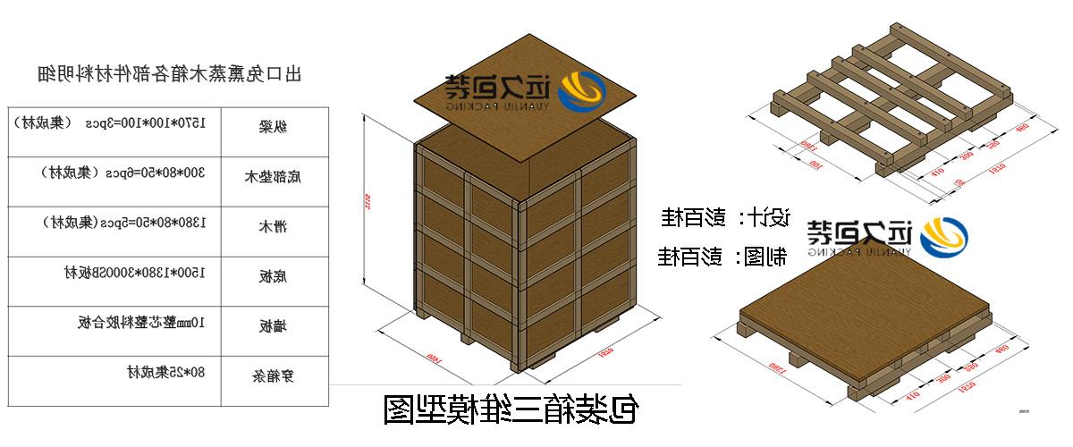 <a href='http://m3ud.gwenlann.com'>买球平台</a>的设计需要考虑流通环境和经济性